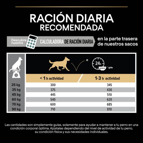 PURINA® PRO PLAN®Large Athletic SENSITIVE DIGESTION Cordero