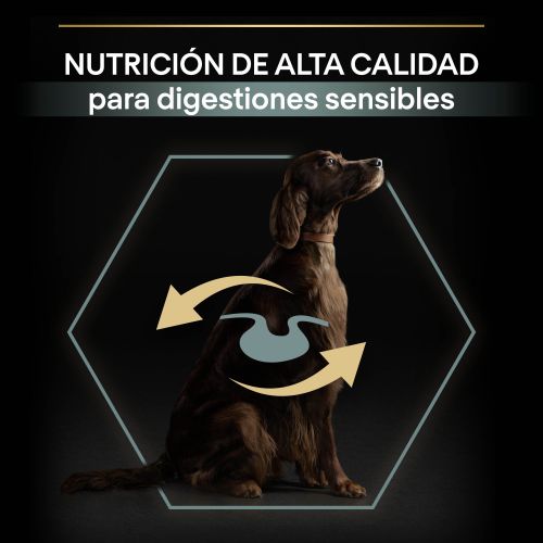 PURINA® PRO PLAN®Large Athletic SENSITIVE DIGESTION Cordero