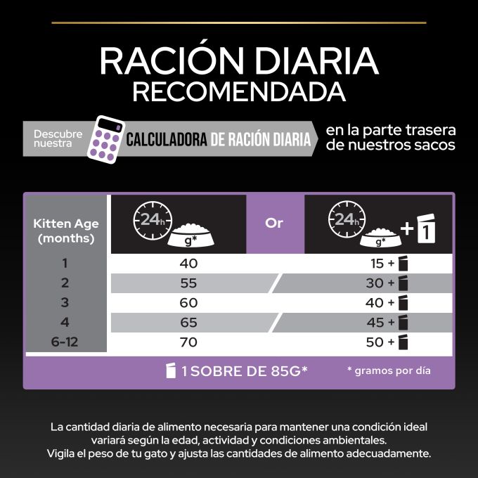 PURINA® PRO PLAN®  Kitten HEALTHY START Pollo