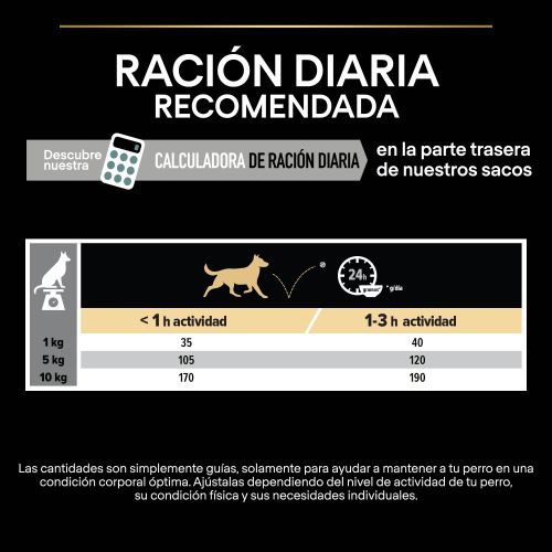 PURINA® PRO PLAN®Small & Mini SENSITIVE DIGESTION Grain Free Pavo