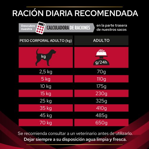 PURINA® PRO PLAN® VETERINARY DIETS  CANINE CC Cardio Care