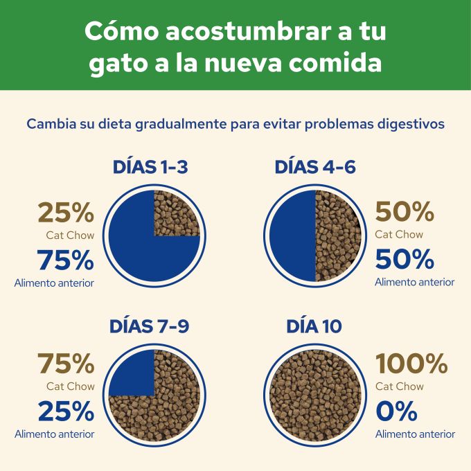 Cat Chow Esterilizado Pavo