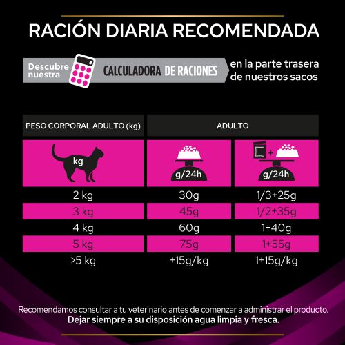 PURINA® PRO PLAN® VETERINARY DIETS  FELINE UR Urinary