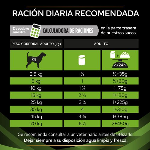 PURINA® PRO PLAN® VETERINARY DIETS  CANINE HA Hypoallergenic Lata