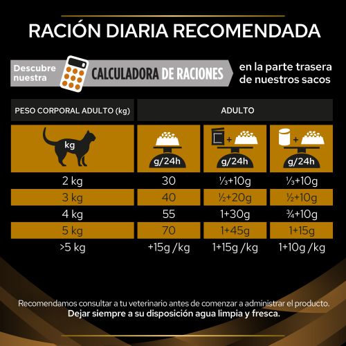 PURINA® PRO PLAN® VETERINARY DIETS  FELINE NF Renal Function Advanced Care