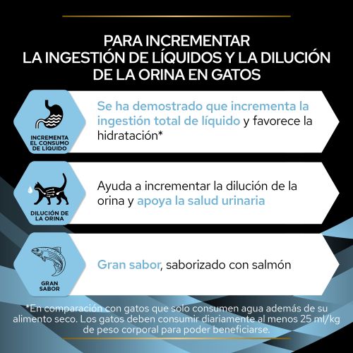 PURINA® PRO PLAN® Hydra Care Salmón
