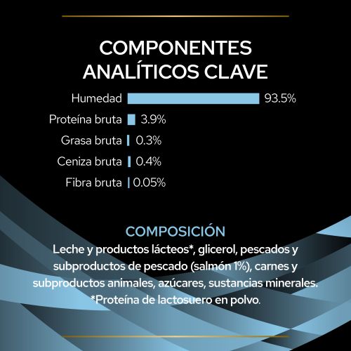 PURINA® PRO PLAN® Hydra Care Salmón