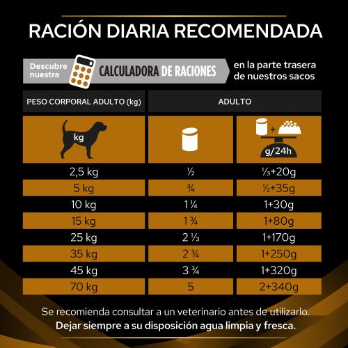 PURINA® PRO PLAN® VETERINARY DIETS  CANINE NF Renal Function Lata