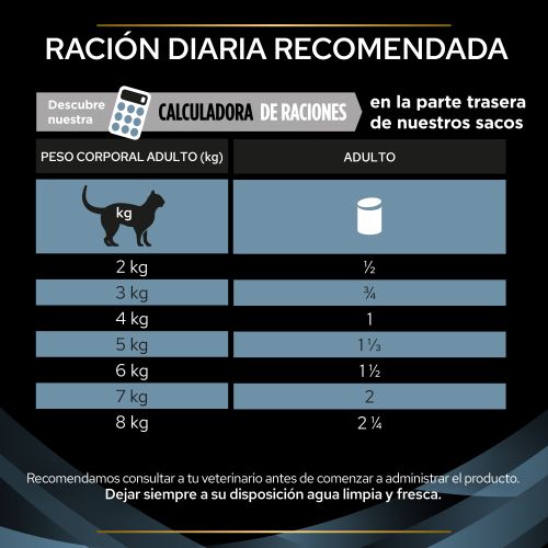 PURINA® PRO PLAN® VETERINARY DIETS