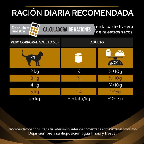 PURINA® PRO PLAN® VETERINARY DIETS  FELINE NF Renal Function Advanced Care Lata