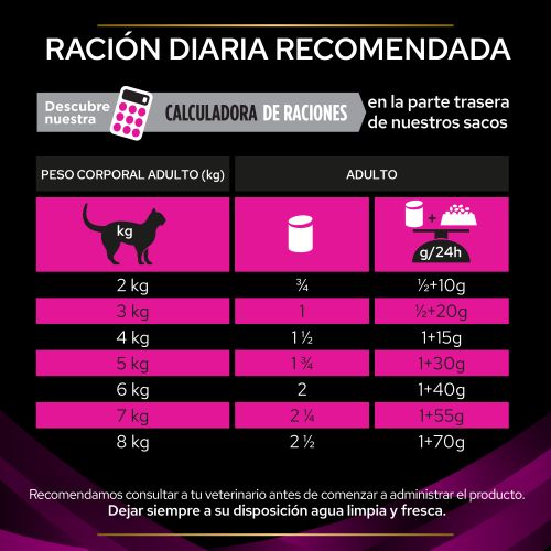 PURINA® PRO PLAN® VETERINARY DIETS  FELINE UR Urinary Lata